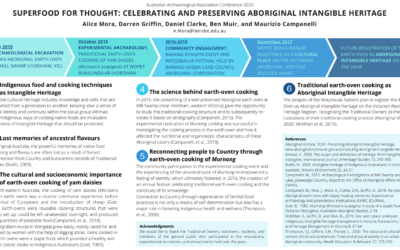 Superfood for thought: Celebrating and preserving Aboriginal Intangible Heritage