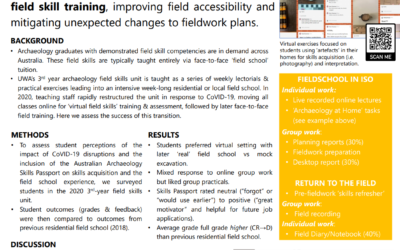 Remote Fieldwork or: How to Teach Field Skills Virtually When Everything That Can Go Wrong, Does