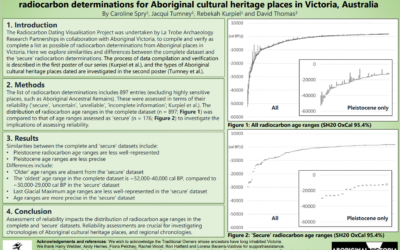 Radiocarbon Dating Visualisation Project: the importance of assessing the reliability of radiocarbon determinations for Aboriginal cultural heritage places in Victoria