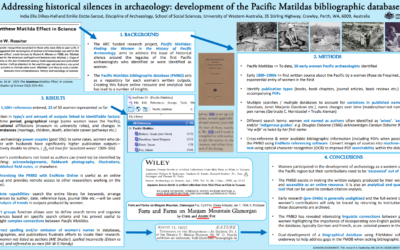 Addressing Historical Silences in Archaeology: Development of the Pacific Matildas Bibliographic Database