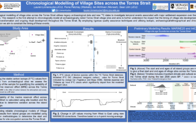 Chronological Modelling of Village Sites across the Torres Strait