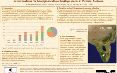 Radiocarbon Dating Visualisation Project: Compiling, Verifying and Visualising Radiocarbon Determinations for Aboriginal Cultural Heritage places in Victoria